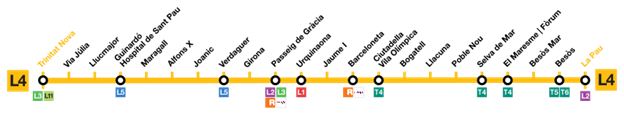 Yellow line Metro Barcelona