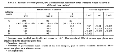 dental plaque samples findings image